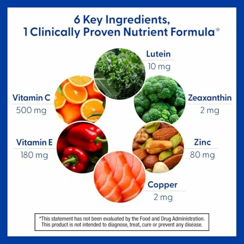 Infographic of 6 key ingredients in a nutrient formula: Vitamin C, Vitamin E, Lutein, Zeaxanthin, Zinc, and Copper, with food images.